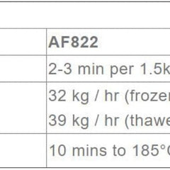 Austheat Freestanding Electric Fryer, two tanks