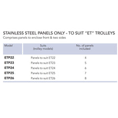 Roband stainless steel panels to suit "ET22" trolley ETP22