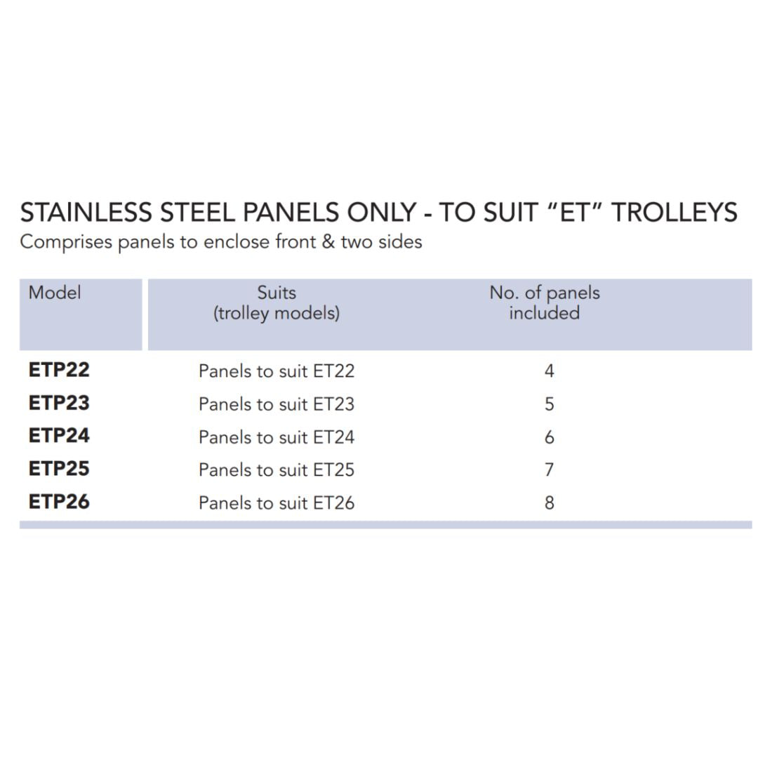 Roband stainless steel panels to suit "ET25" trolley