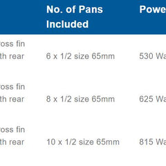 Roband Curved Glass Refrigerated Display Bar, 8 pans