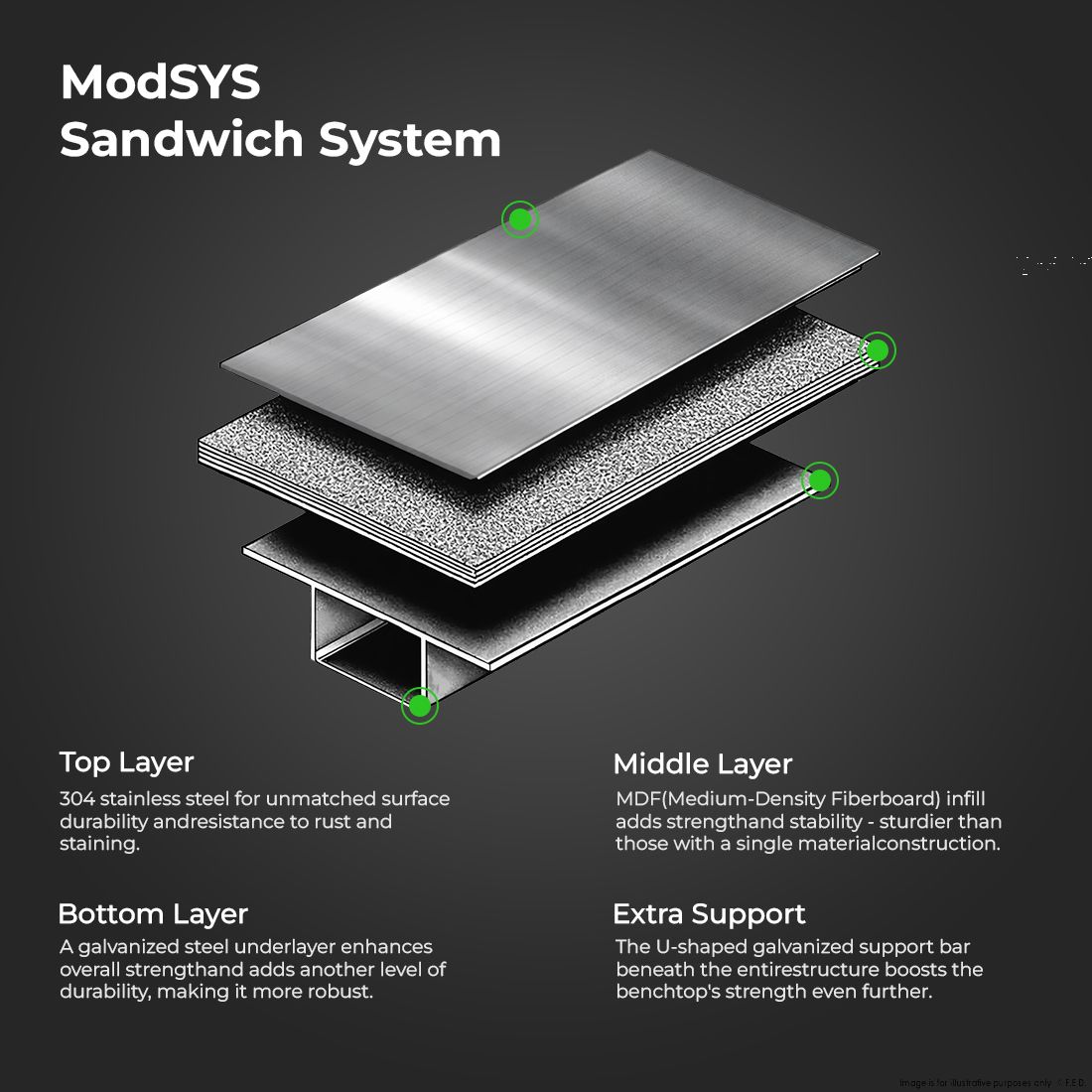 Modular Systems Mobile Workbench