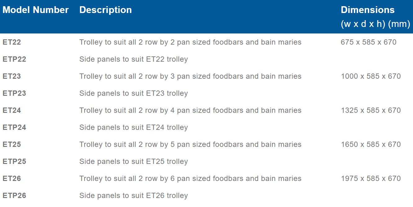Roband stainless steel panels to suit "ET22" trolley ETP22