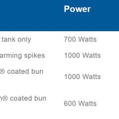 Roband Bun Warmer Teflon coated