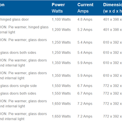 Roband Pie and Food Warmer Glass Door Both Side - 100 Pies