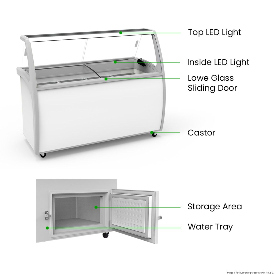 Thermaster 535L Gelato Display SD-575P