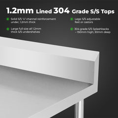 Modular Systems WBB7-0450/A Workbench Infill with Splashback
