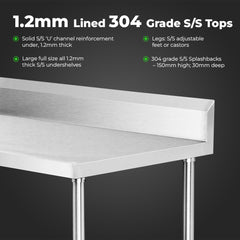 Modular Systems WBB7-1200/A Workbench with Splashback